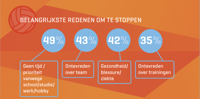 Inzichten en tips voor een leven lang volleybal