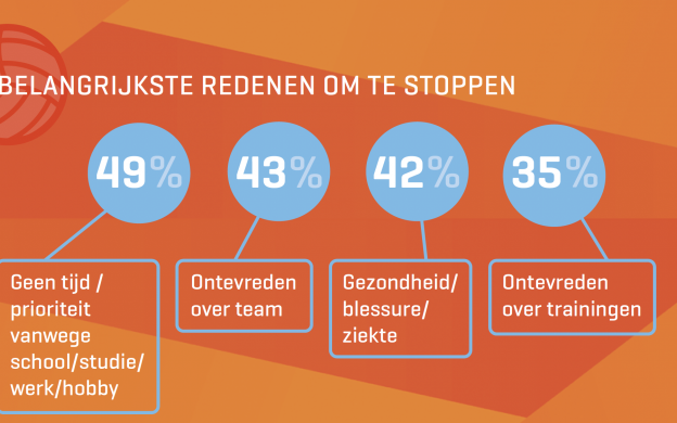 Inzichten en tips voor een leven lang volleybal