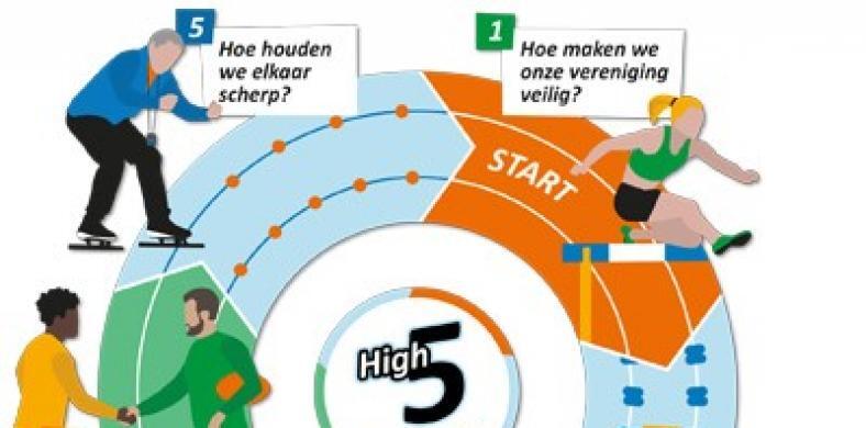 Strijd mee tegen grensoverschrijdend gedrag