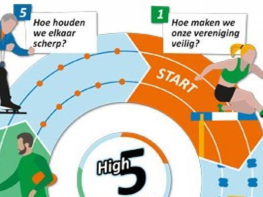 Strijd mee tegen grensoverschrijdend gedrag